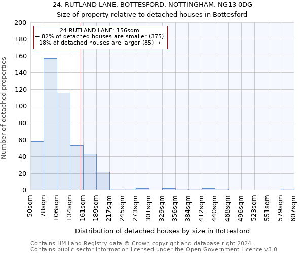 24, RUTLAND LANE, BOTTESFORD, NOTTINGHAM, NG13 0DG: Size of property relative to detached houses in Bottesford