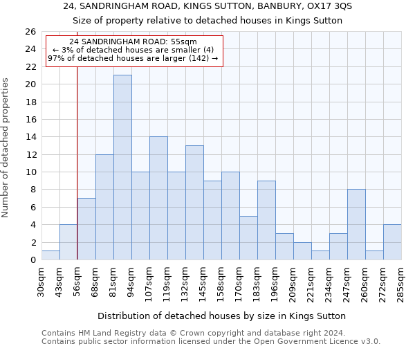 24, SANDRINGHAM ROAD, KINGS SUTTON, BANBURY, OX17 3QS: Size of property relative to detached houses in Kings Sutton