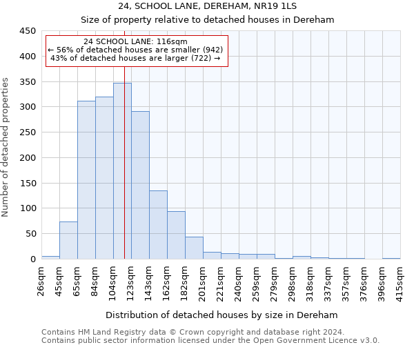 24, SCHOOL LANE, DEREHAM, NR19 1LS: Size of property relative to detached houses in Dereham