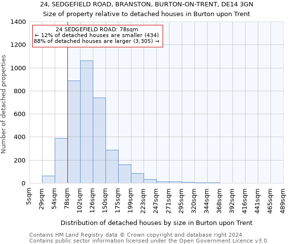 24, SEDGEFIELD ROAD, BRANSTON, BURTON-ON-TRENT, DE14 3GN: Size of property relative to detached houses in Burton upon Trent