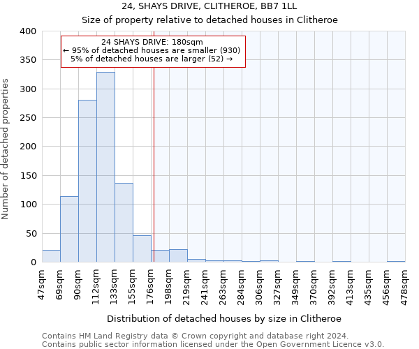 24, SHAYS DRIVE, CLITHEROE, BB7 1LL: Size of property relative to detached houses in Clitheroe