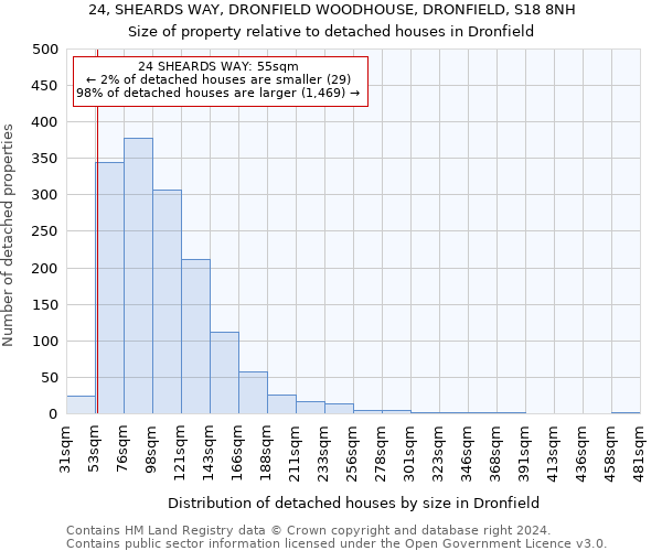 24, SHEARDS WAY, DRONFIELD WOODHOUSE, DRONFIELD, S18 8NH: Size of property relative to detached houses in Dronfield
