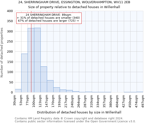 24, SHERRINGHAM DRIVE, ESSINGTON, WOLVERHAMPTON, WV11 2EB: Size of property relative to detached houses in Willenhall