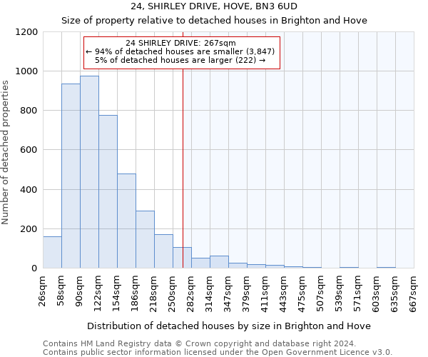 24, SHIRLEY DRIVE, HOVE, BN3 6UD: Size of property relative to detached houses in Brighton and Hove