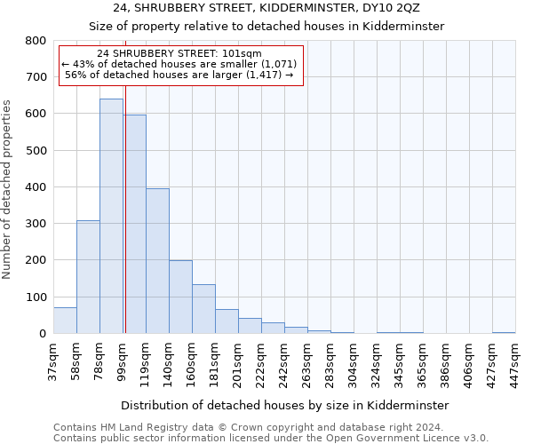 24, SHRUBBERY STREET, KIDDERMINSTER, DY10 2QZ: Size of property relative to detached houses in Kidderminster