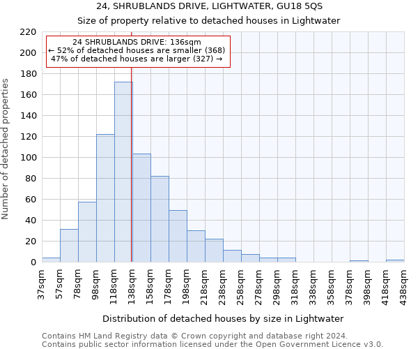 24, SHRUBLANDS DRIVE, LIGHTWATER, GU18 5QS: Size of property relative to detached houses in Lightwater