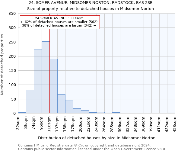 24, SOMER AVENUE, MIDSOMER NORTON, RADSTOCK, BA3 2SB: Size of property relative to detached houses in Midsomer Norton