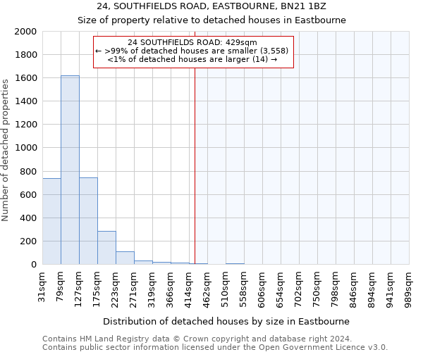 24, SOUTHFIELDS ROAD, EASTBOURNE, BN21 1BZ: Size of property relative to detached houses in Eastbourne