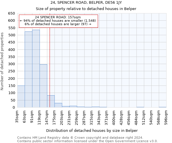 24, SPENCER ROAD, BELPER, DE56 1JY: Size of property relative to detached houses in Belper