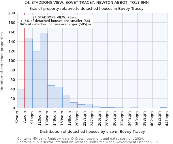 24, STADDONS VIEW, BOVEY TRACEY, NEWTON ABBOT, TQ13 9HN: Size of property relative to detached houses in Bovey Tracey