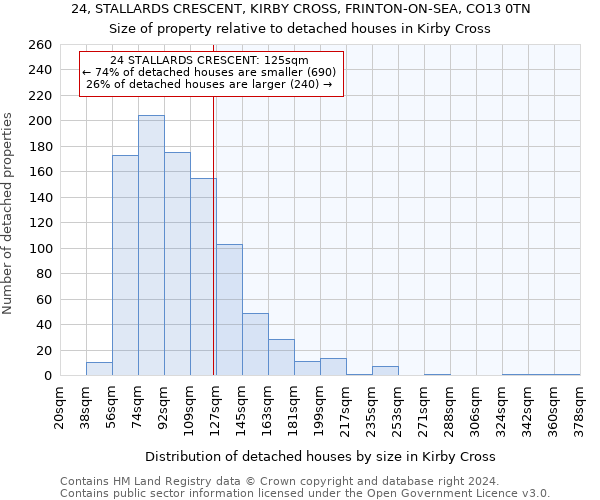 24, STALLARDS CRESCENT, KIRBY CROSS, FRINTON-ON-SEA, CO13 0TN: Size of property relative to detached houses in Kirby Cross