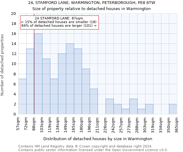 24, STAMFORD LANE, WARMINGTON, PETERBOROUGH, PE8 6TW: Size of property relative to detached houses in Warmington