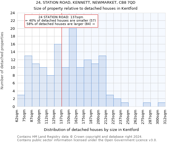 24, STATION ROAD, KENNETT, NEWMARKET, CB8 7QD: Size of property relative to detached houses in Kentford