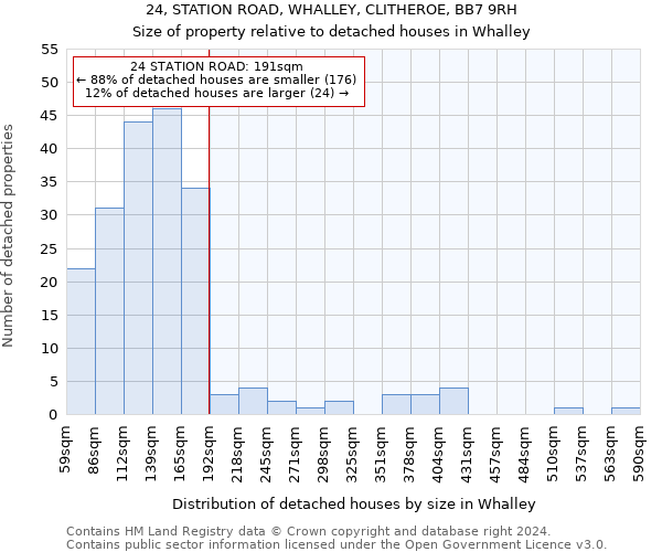 24, STATION ROAD, WHALLEY, CLITHEROE, BB7 9RH: Size of property relative to detached houses in Whalley