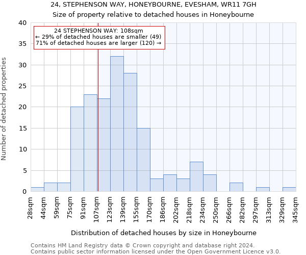 24, STEPHENSON WAY, HONEYBOURNE, EVESHAM, WR11 7GH: Size of property relative to detached houses in Honeybourne