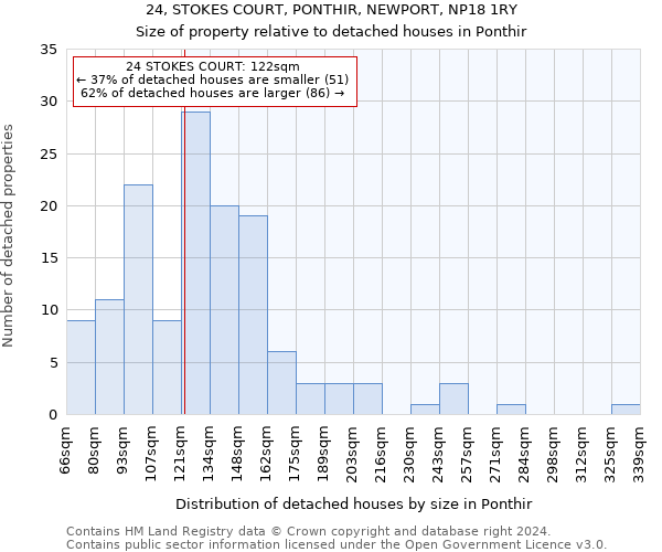 24, STOKES COURT, PONTHIR, NEWPORT, NP18 1RY: Size of property relative to detached houses in Ponthir
