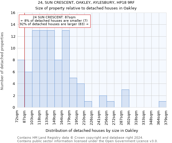 24, SUN CRESCENT, OAKLEY, AYLESBURY, HP18 9RF: Size of property relative to detached houses in Oakley