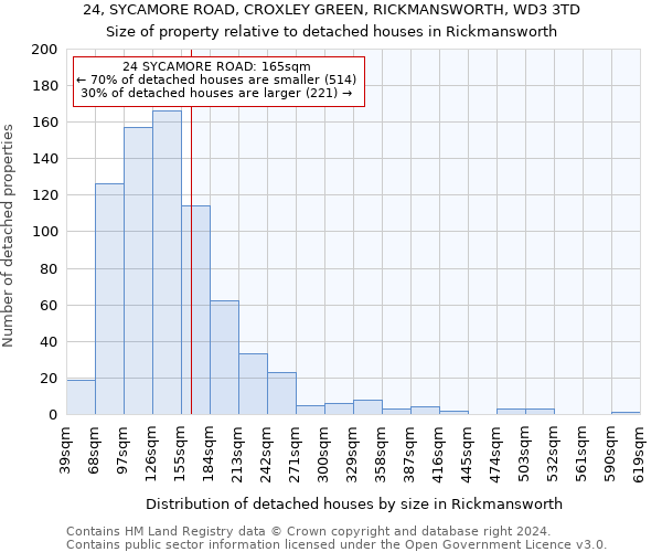 24, SYCAMORE ROAD, CROXLEY GREEN, RICKMANSWORTH, WD3 3TD: Size of property relative to detached houses in Rickmansworth