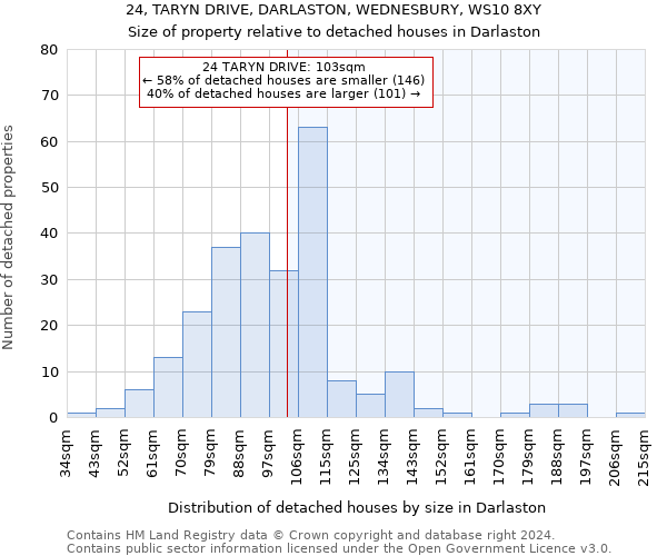 24, TARYN DRIVE, DARLASTON, WEDNESBURY, WS10 8XY: Size of property relative to detached houses in Darlaston
