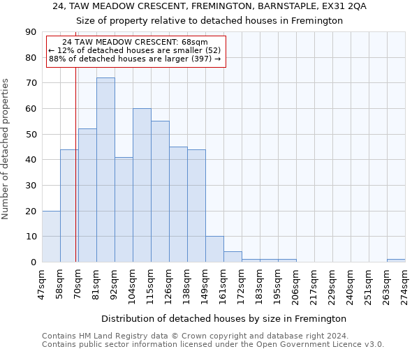 24, TAW MEADOW CRESCENT, FREMINGTON, BARNSTAPLE, EX31 2QA: Size of property relative to detached houses in Fremington