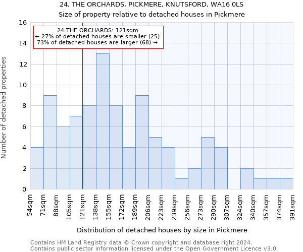 24, THE ORCHARDS, PICKMERE, KNUTSFORD, WA16 0LS: Size of property relative to detached houses in Pickmere