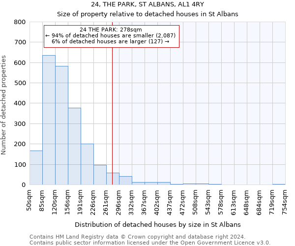 24, THE PARK, ST ALBANS, AL1 4RY: Size of property relative to detached houses in St Albans