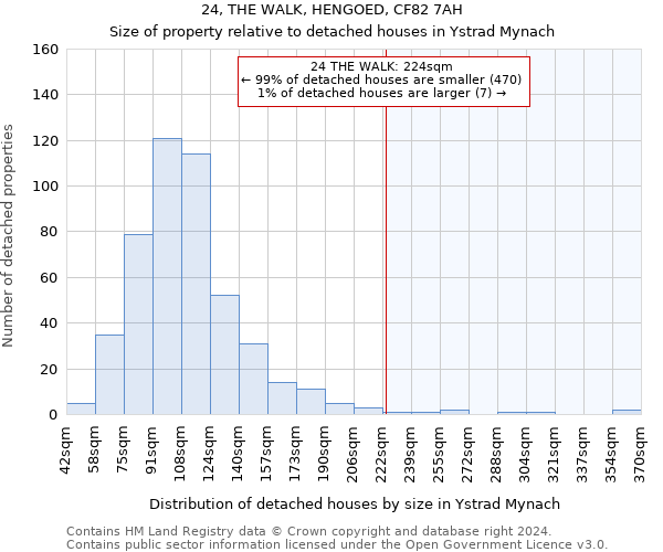 24, THE WALK, HENGOED, CF82 7AH: Size of property relative to detached houses in Ystrad Mynach