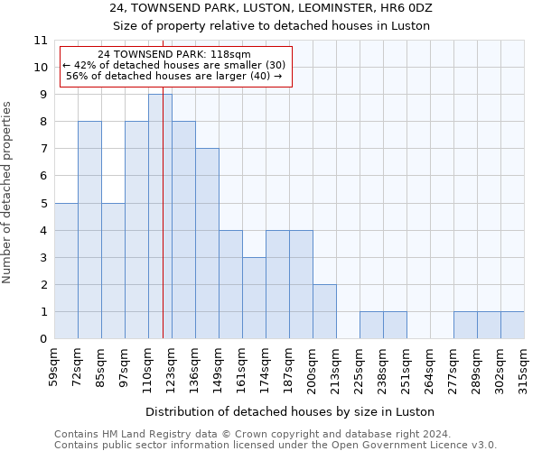 24, TOWNSEND PARK, LUSTON, LEOMINSTER, HR6 0DZ: Size of property relative to detached houses in Luston