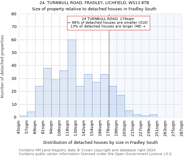 24, TURNBULL ROAD, FRADLEY, LICHFIELD, WS13 8TB: Size of property relative to detached houses in Fradley South
