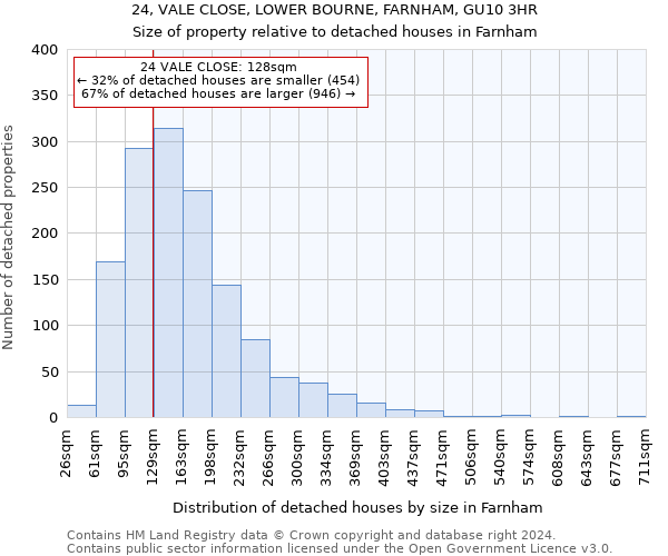 24, VALE CLOSE, LOWER BOURNE, FARNHAM, GU10 3HR: Size of property relative to detached houses in Farnham