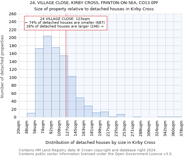 24, VILLAGE CLOSE, KIRBY CROSS, FRINTON-ON-SEA, CO13 0PF: Size of property relative to detached houses in Kirby Cross