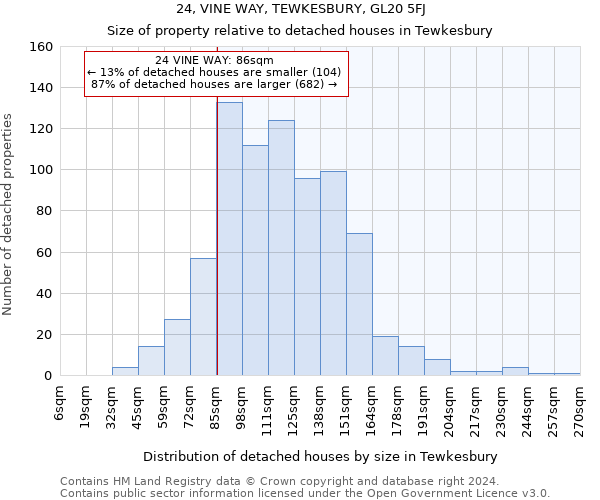24, VINE WAY, TEWKESBURY, GL20 5FJ: Size of property relative to detached houses in Tewkesbury