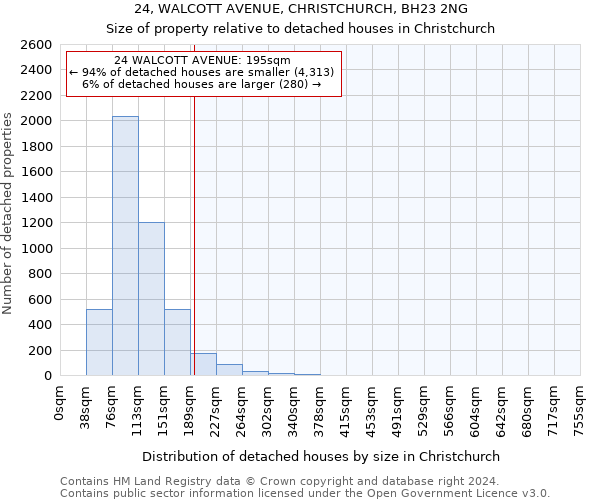 24, WALCOTT AVENUE, CHRISTCHURCH, BH23 2NG: Size of property relative to detached houses in Christchurch