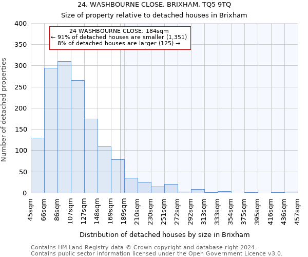 24, WASHBOURNE CLOSE, BRIXHAM, TQ5 9TQ: Size of property relative to detached houses in Brixham