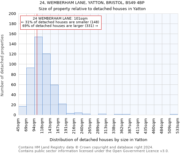 24, WEMBERHAM LANE, YATTON, BRISTOL, BS49 4BP: Size of property relative to detached houses in Yatton
