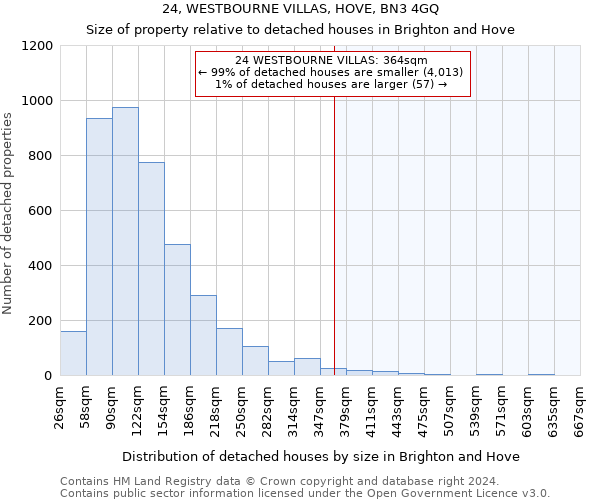 24, WESTBOURNE VILLAS, HOVE, BN3 4GQ: Size of property relative to detached houses in Brighton and Hove