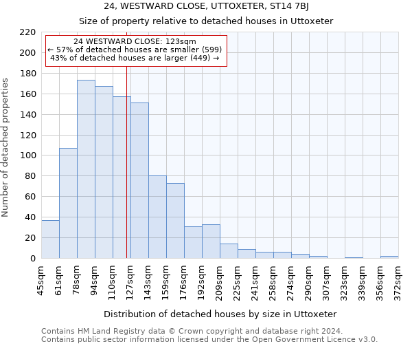 24, WESTWARD CLOSE, UTTOXETER, ST14 7BJ: Size of property relative to detached houses in Uttoxeter