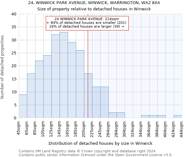 24, WINWICK PARK AVENUE, WINWICK, WARRINGTON, WA2 8XA: Size of property relative to detached houses in Winwick