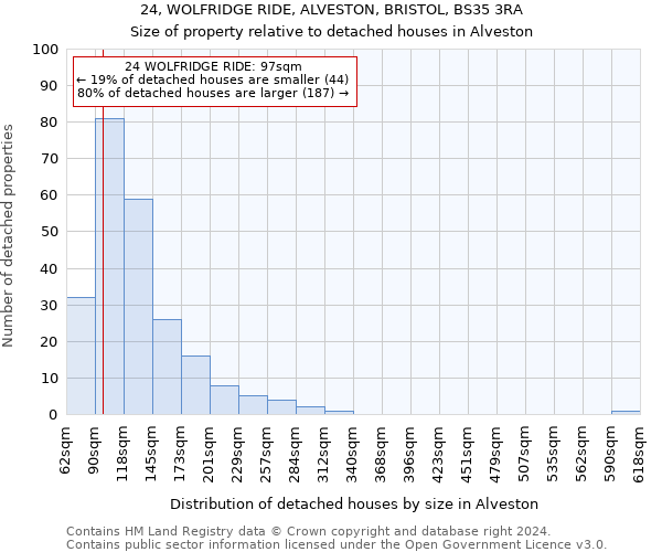 24, WOLFRIDGE RIDE, ALVESTON, BRISTOL, BS35 3RA: Size of property relative to detached houses in Alveston