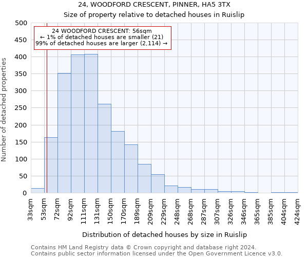 24, WOODFORD CRESCENT, PINNER, HA5 3TX: Size of property relative to detached houses in Ruislip