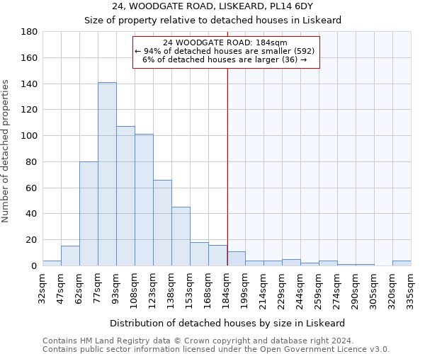 24, WOODGATE ROAD, LISKEARD, PL14 6DY: Size of property relative to detached houses in Liskeard