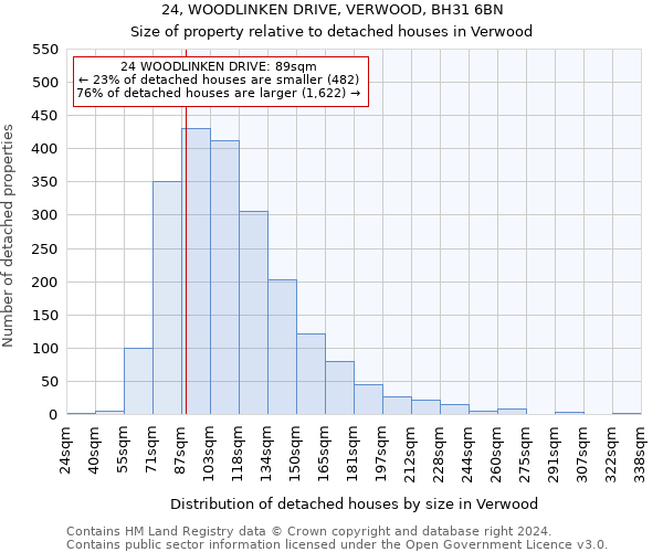 24, WOODLINKEN DRIVE, VERWOOD, BH31 6BN: Size of property relative to detached houses in Verwood