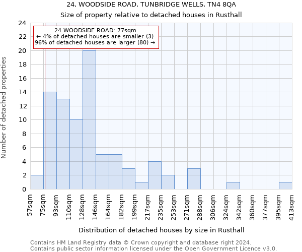 24, WOODSIDE ROAD, TUNBRIDGE WELLS, TN4 8QA: Size of property relative to detached houses in Rusthall