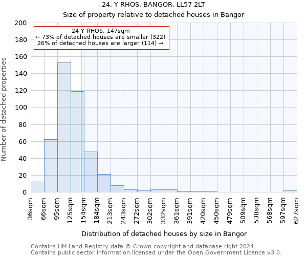 24, Y RHOS, BANGOR, LL57 2LT: Size of property relative to detached houses in Bangor