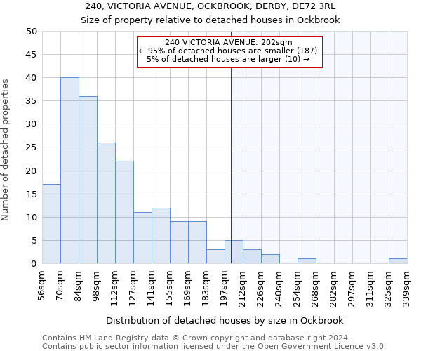 240, VICTORIA AVENUE, OCKBROOK, DERBY, DE72 3RL: Size of property relative to detached houses in Ockbrook