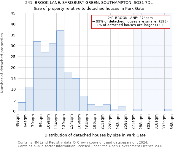 241, BROOK LANE, SARISBURY GREEN, SOUTHAMPTON, SO31 7DL: Size of property relative to detached houses in Park Gate
