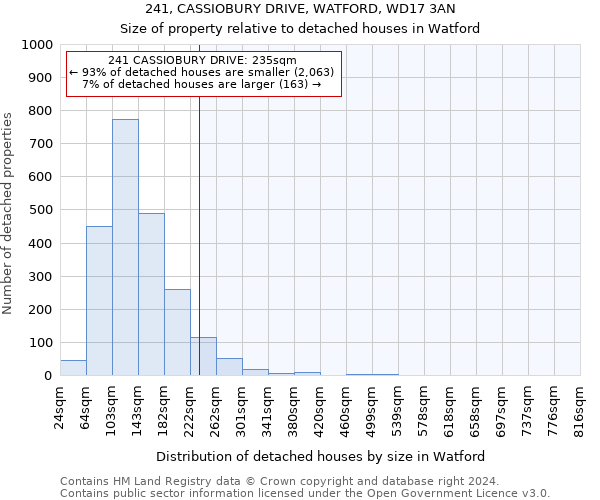 241, CASSIOBURY DRIVE, WATFORD, WD17 3AN: Size of property relative to detached houses in Watford