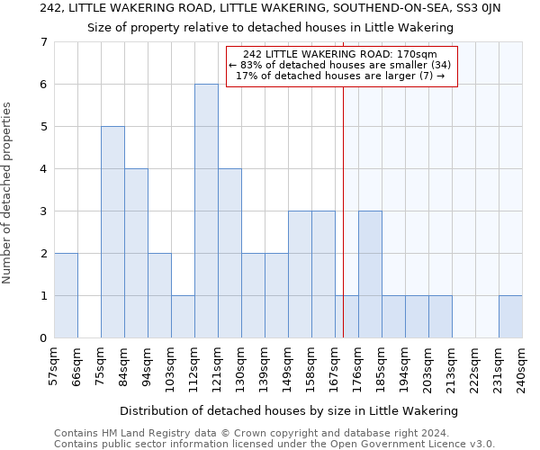 242, LITTLE WAKERING ROAD, LITTLE WAKERING, SOUTHEND-ON-SEA, SS3 0JN: Size of property relative to detached houses in Little Wakering