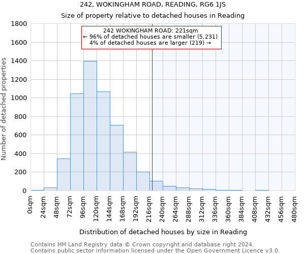 242, WOKINGHAM ROAD, READING, RG6 1JS: Size of property relative to detached houses in Reading