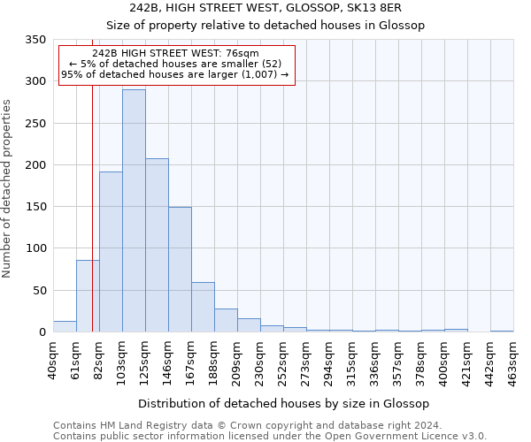 242B, HIGH STREET WEST, GLOSSOP, SK13 8ER: Size of property relative to detached houses in Glossop